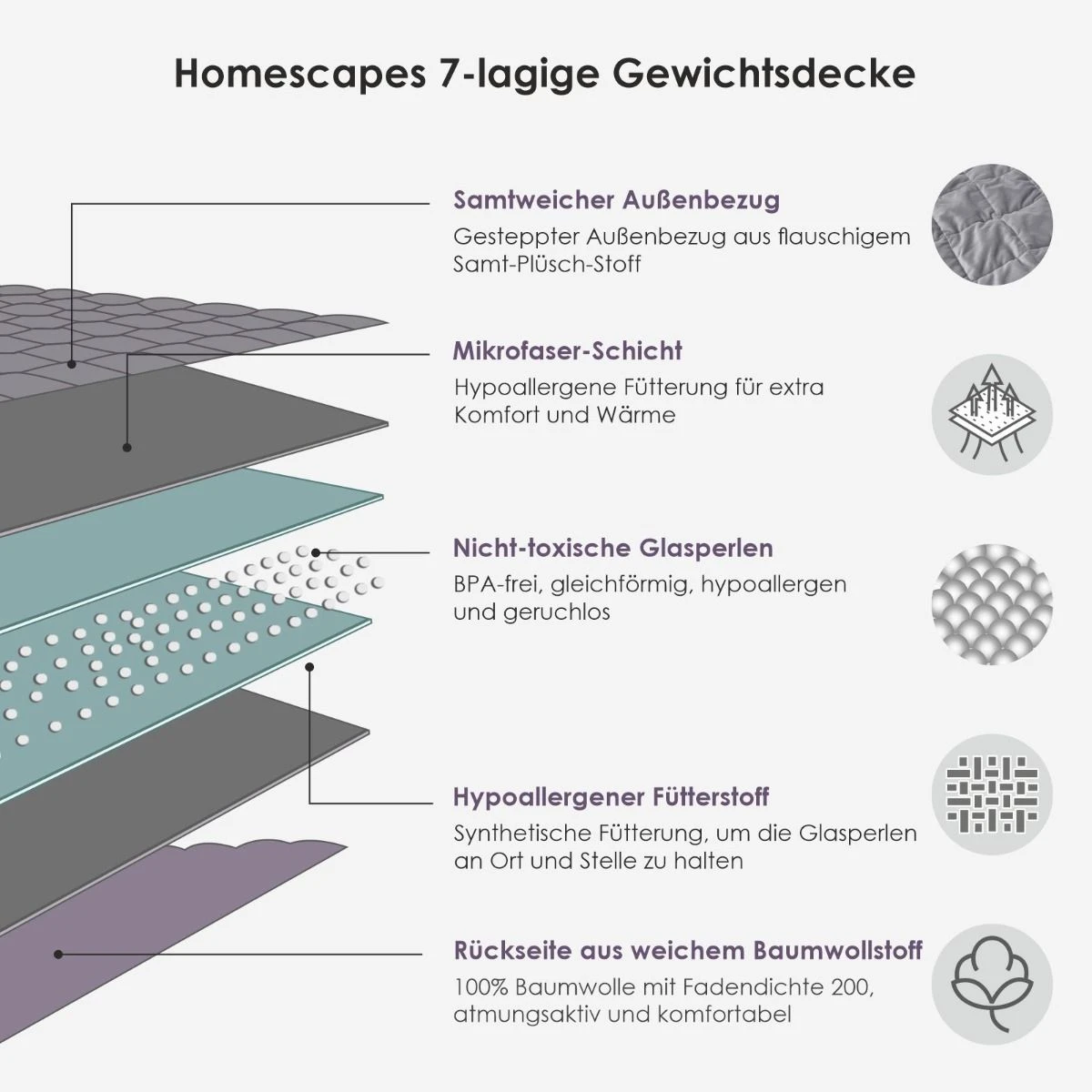 Schwere Gewichtsdecke Für Kinder Und Erwachsene 7 Schwere Gewichtsdecke Für Kinder Und Erwachsene – Bild 7